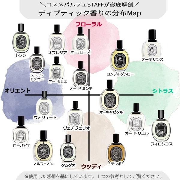 diptyque（ディプティック） 香水・レディース ドソン オード