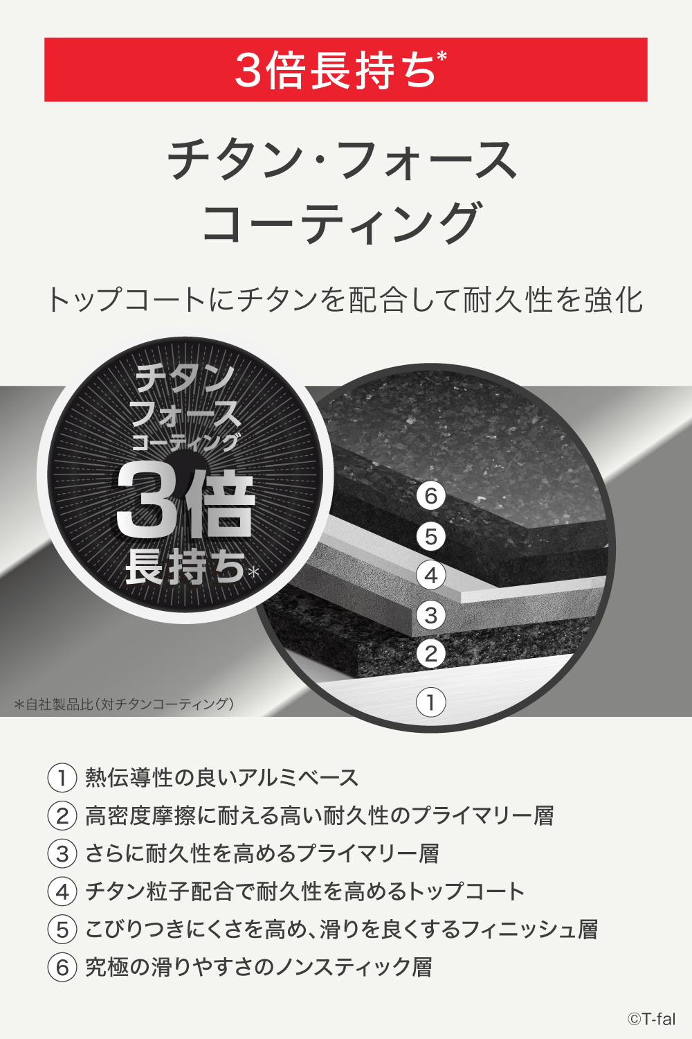 インジニオ・ネオ ティファール フライパン セット7 IHモカ 7点セット