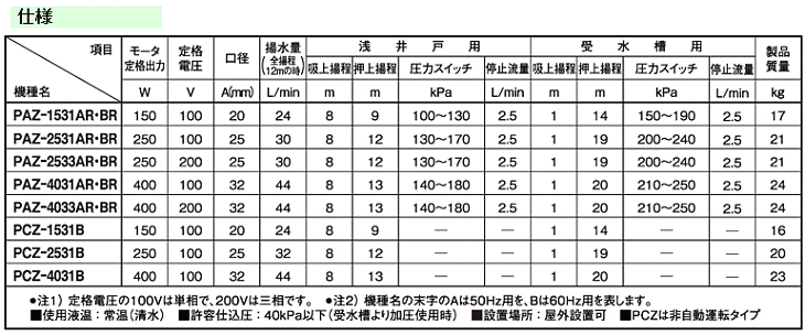 三相電機(SANSO) PAZ-1531BR 浅井戸用 自動ポンプ 60Hz 単相100V 鋳鉄