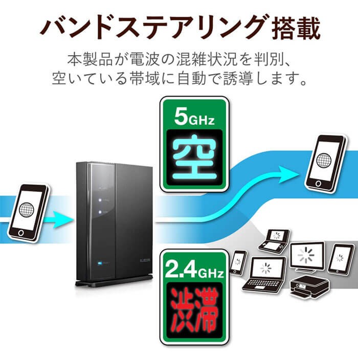 ELECOM（エレコム） ルーター 無線lanルーター wi-fiルーター 無線