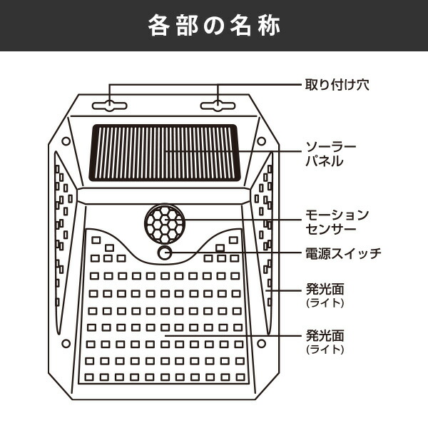 トレードワン 人感センサーライト ソーラーパネル付 高輝度750ルーメン