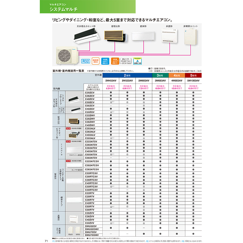 ダイキン（DAIKIN） C28ZCV 【室内機のみ】 エアコン 主に10畳 ルーム