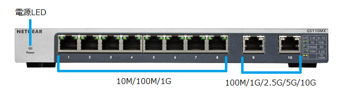 NETGEAR（ネットギア） スイッチングハブ NETGEAR GS110MX-100JPS