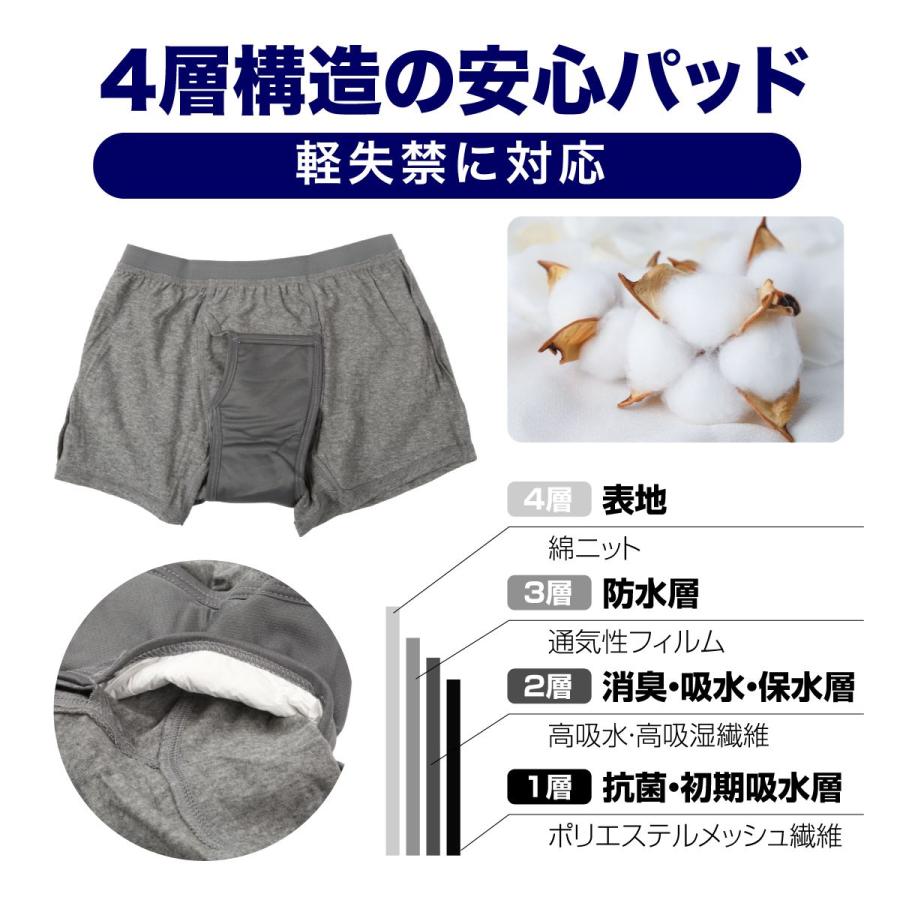 尿漏れパンツ 男性 快適ボクサーパンツDX 7枚セット 軽失禁パンツ 男性