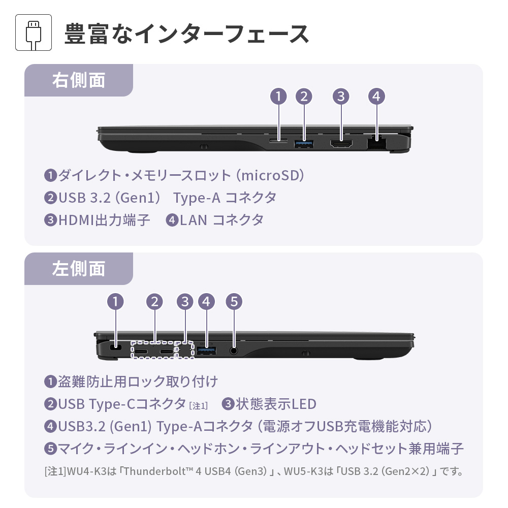 LIFEBOOK UH ノートパソコン 新品 富士通 Note U WU4-K3 FMV Zero 14.0