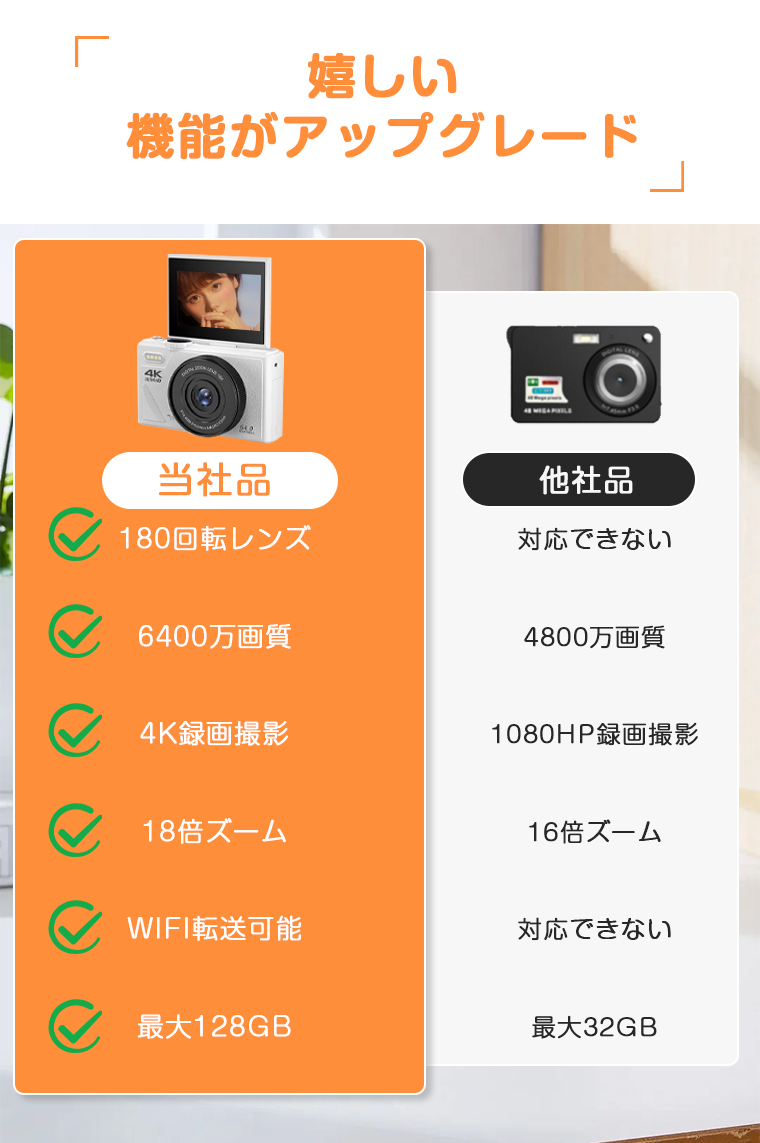 進化版☆6400万画素・4K動画撮影】デジタルカメラ デジカメ WIFI対応