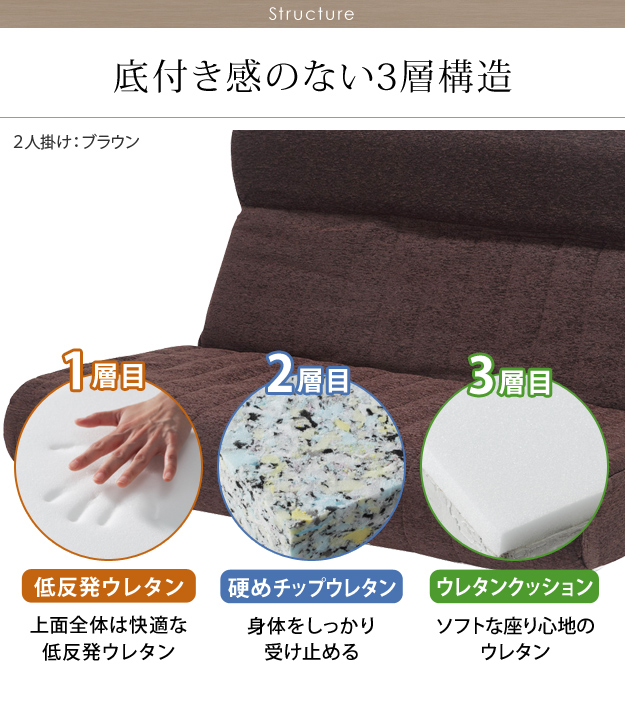 フロアソファー 一人掛け 低反発 低反発ハイバックローソファー