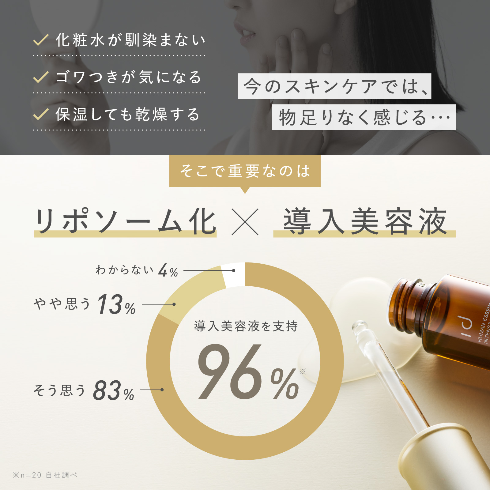 idio（イディオ） 美容液 ハリ 保湿 ヒト幹細胞 エクソソーム