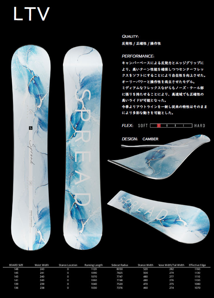 24-25 SPREAD スプレッド グラトリ スノーボード 板 【LTV