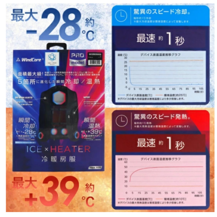 2025年モデル ワークマン ウィンドコア ペルチェベスト 冷暖房服