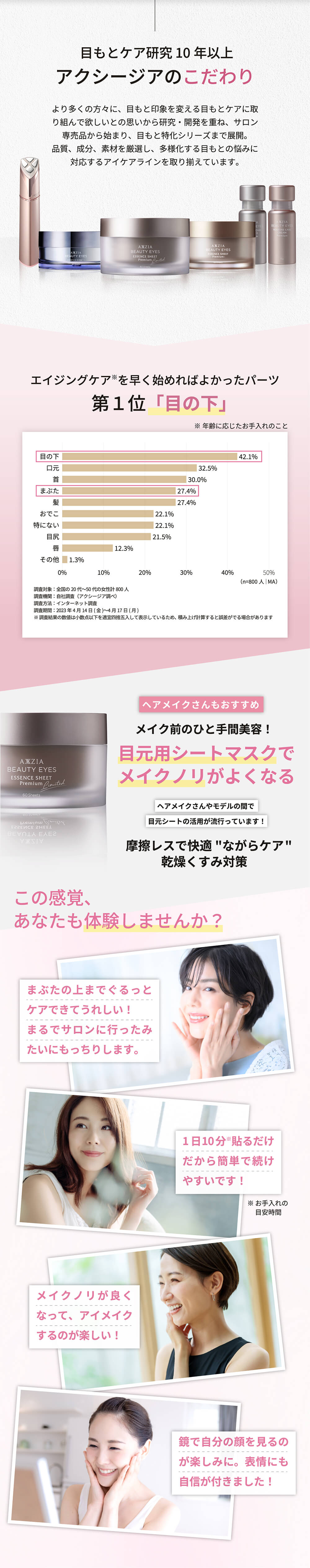 AXXZIA（アクシージア） 目元 パック シート 両目で30回分