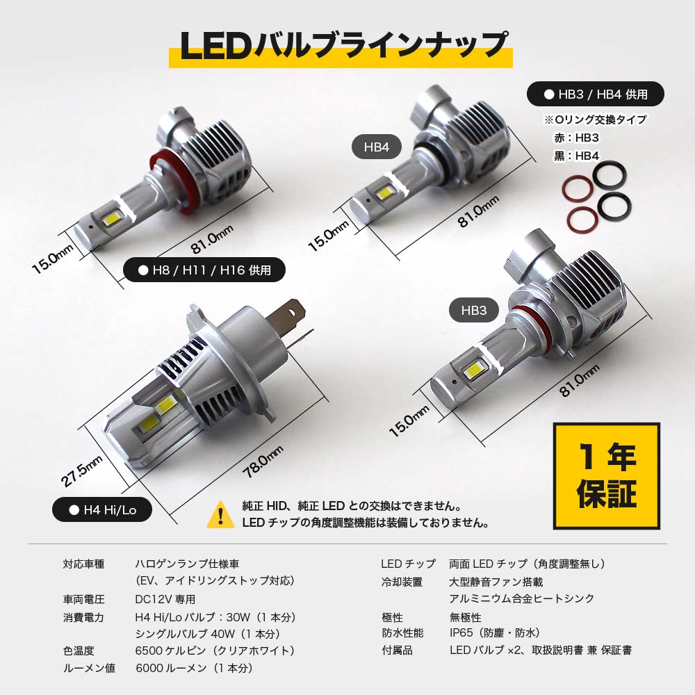 爆光モデル》LEDハイビーム 12000LM LED ハイビーム HB3 ヘッドライト