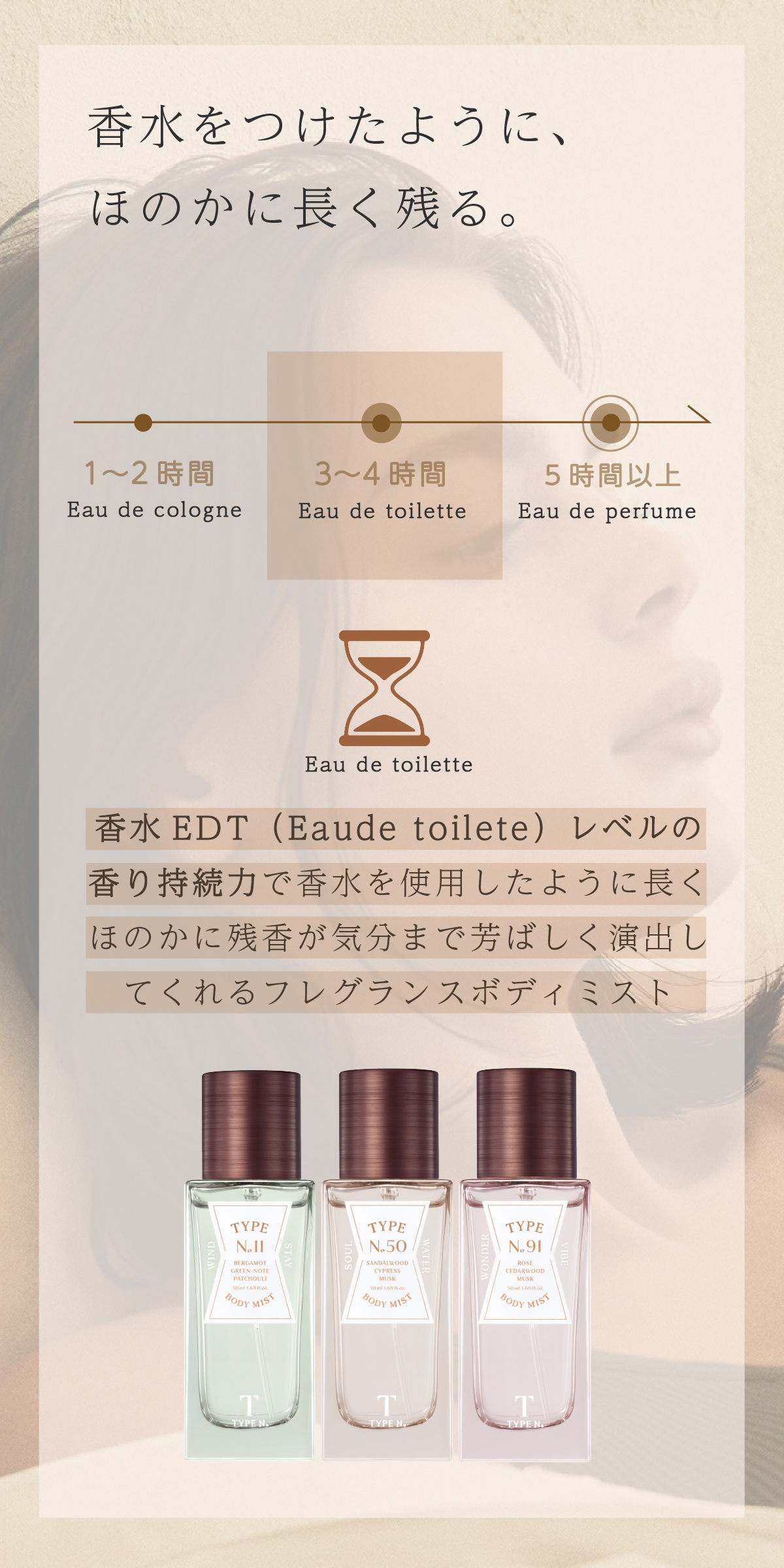 TYPE No. ボディミスト ミスト CLIO フレグランス 香り 持続 韓国