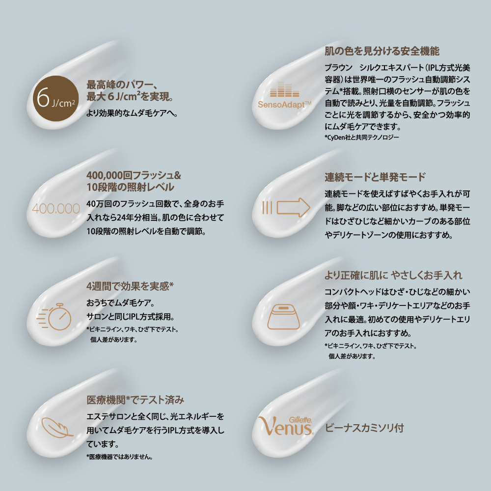 BRAUN（ブラウン） 脱毛器 5227 シルクエキスパート Pro5 光美容器