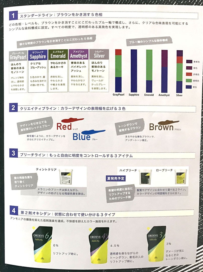 ORDEVE（オルディーブ） ミルボン アディクシー 女性用 カラーリング剤