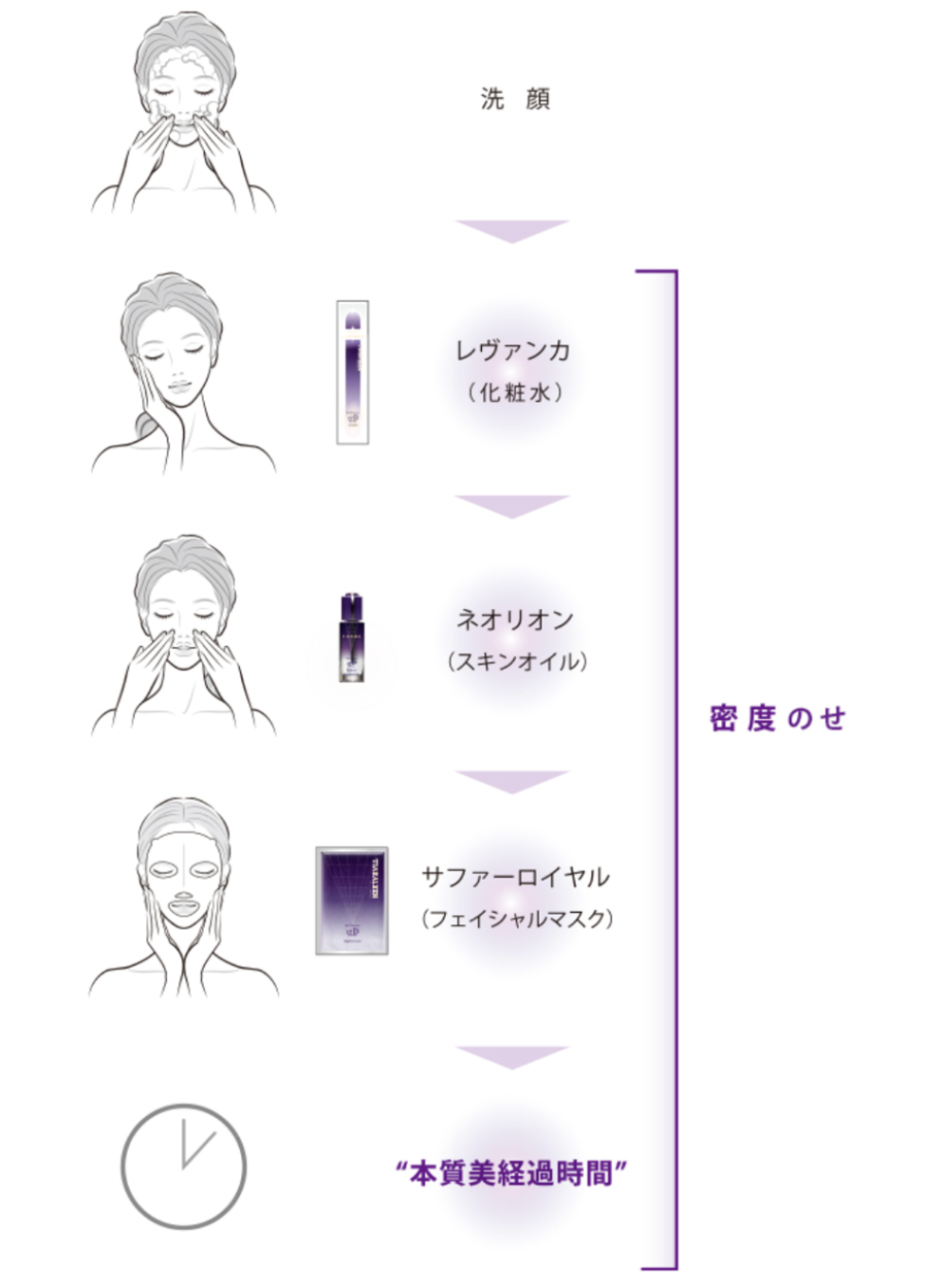 SkinTimecess 【販売終了】スキンタイムセス 27D Plus サファー