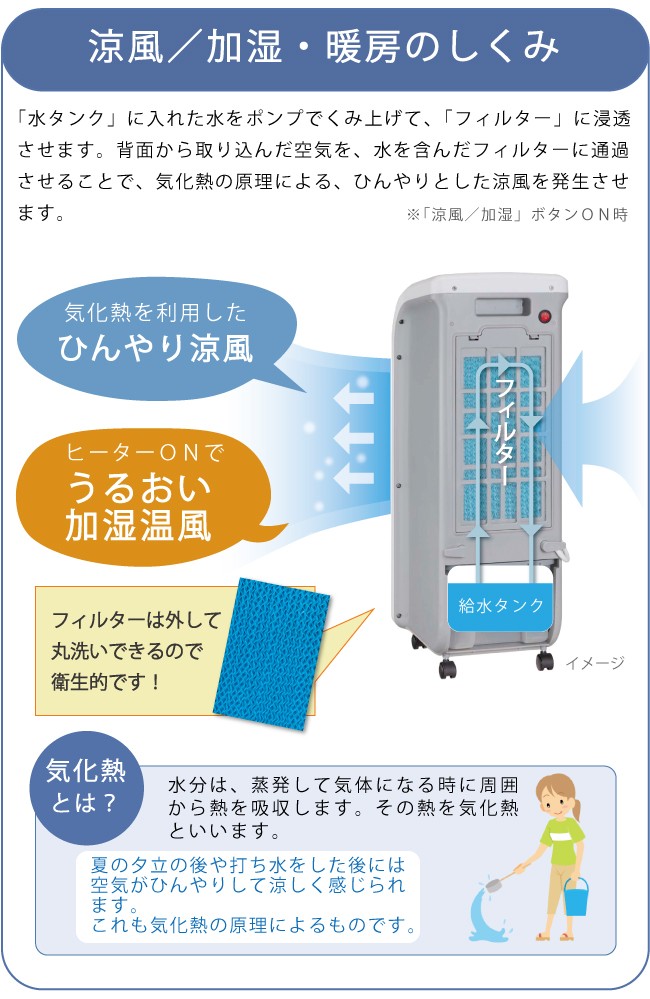 爆買 ZHC-1200 ゼンケン冷風扇 スリム温冷風扇 冷風扇 冷風 送風 涼風