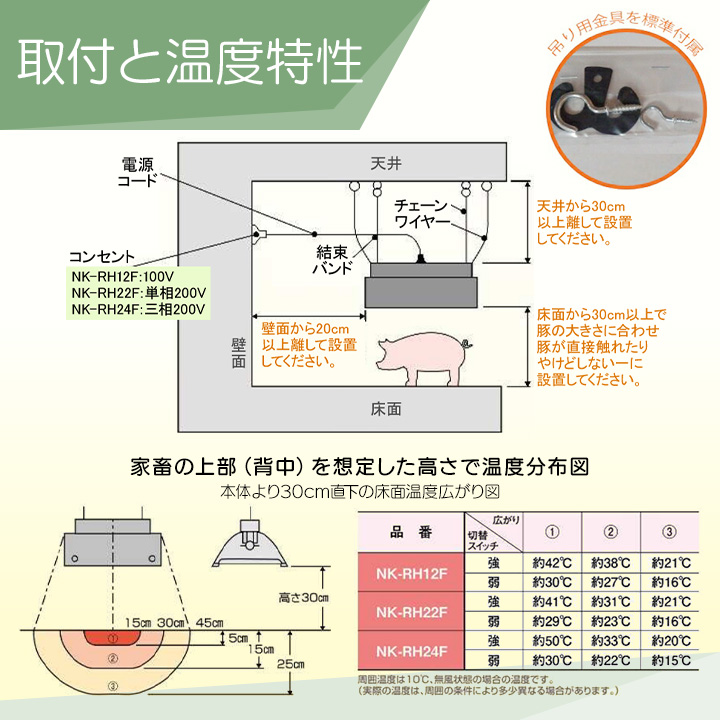 Panasonic（パナソニック） 【在庫有】パナソニック コルツヒーター NK