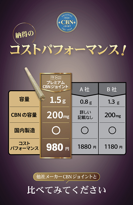 CANNACREATE CBNジョイント 高濃度 CBN ハーブ ジョイント 超お得 5本