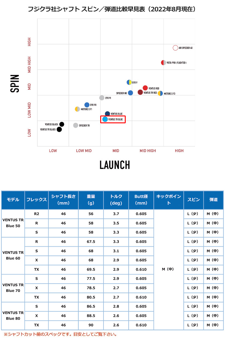 Titleist（タイトリスト） ゴルフ スリーブ付きシャフト USAフジクラ