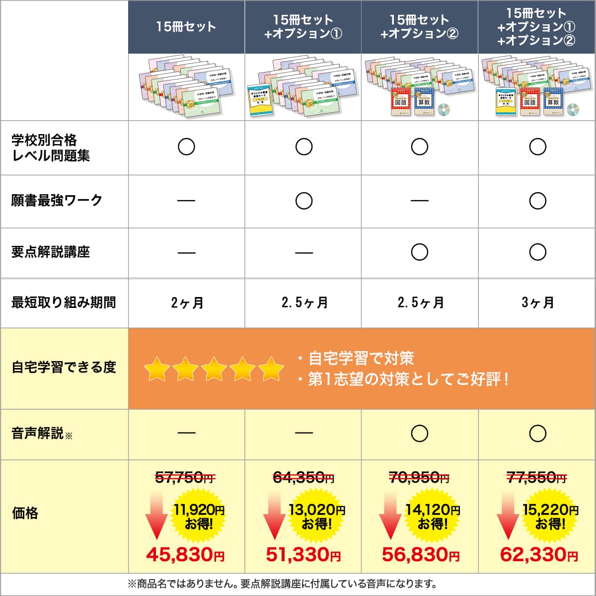 2027 日本工業大学駒場中学校・2ヶ月対策合格セット問題集(15冊) 中学