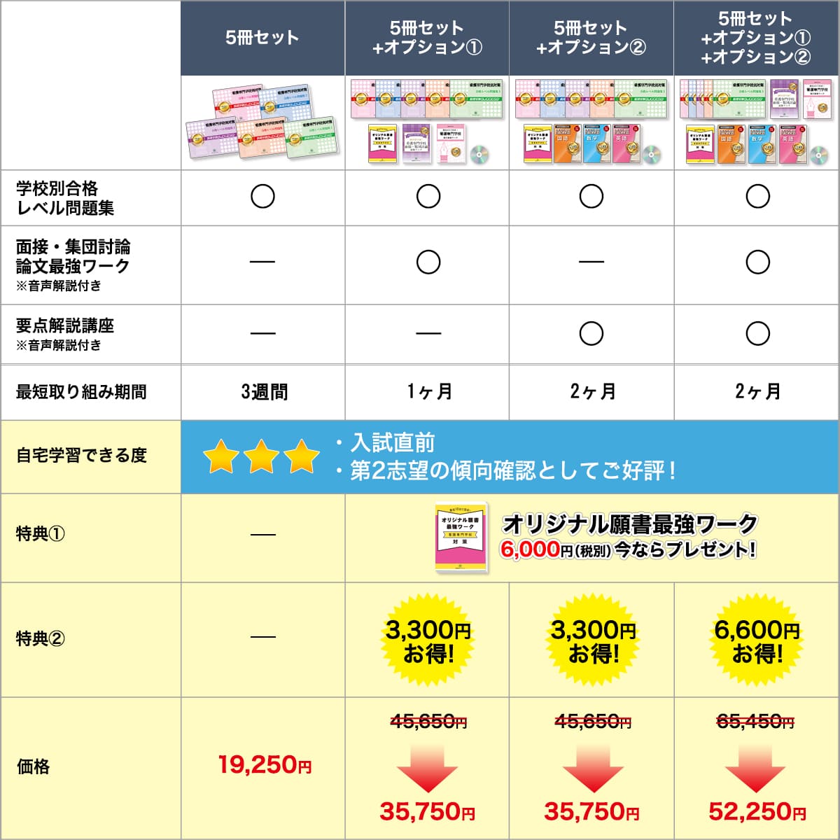 2027 千葉市青葉看護専門学校(看護学科)・直前対策合格セット問題集(5
