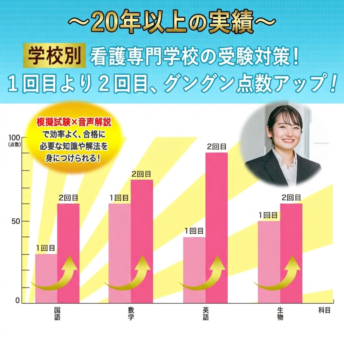 2026 沼津市立看護専門学校・直前対策合格セット問題集(5冊) 過去問の