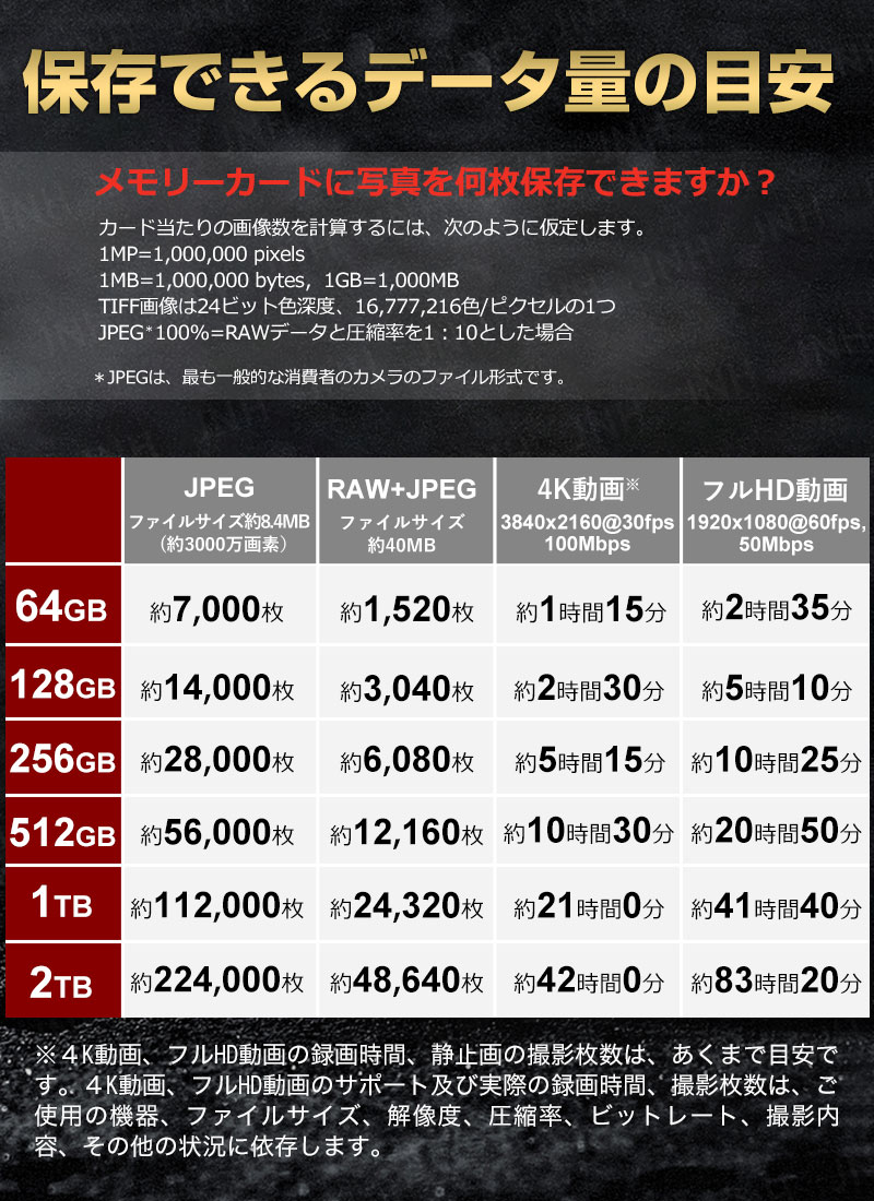 SanDisk（サンディスク） 2個セット SDカード SanDisk Extreme PRO