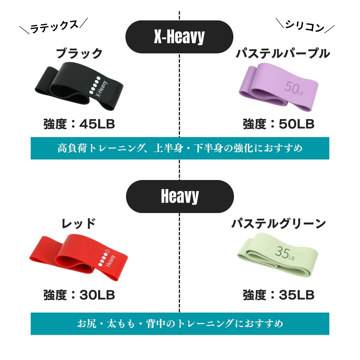 トレーニングバンド ゴム 選べる強度 5本セット エクササイズバンド