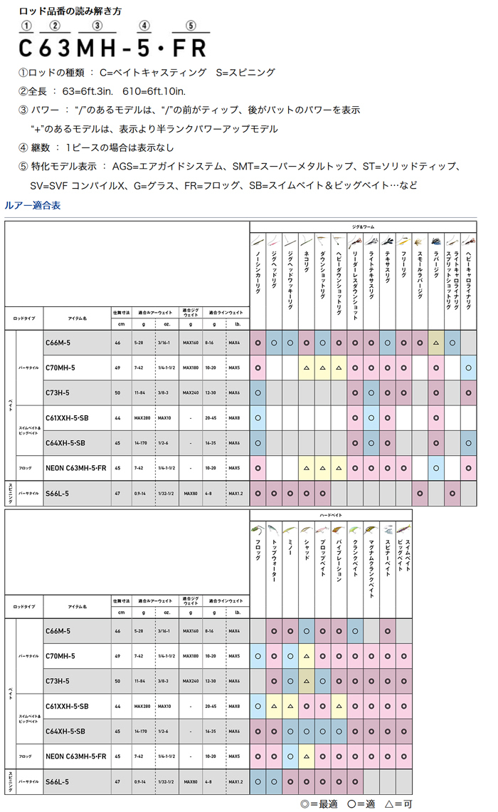 DAIWA（ダイワ） ブラックレーベル トラベル [BLACK LABEL TRAVEL] N