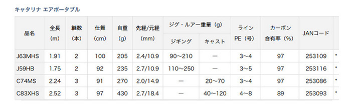 DAIWA（ダイワ） キャタリナ AP(エアポータブル) C74MS 253086