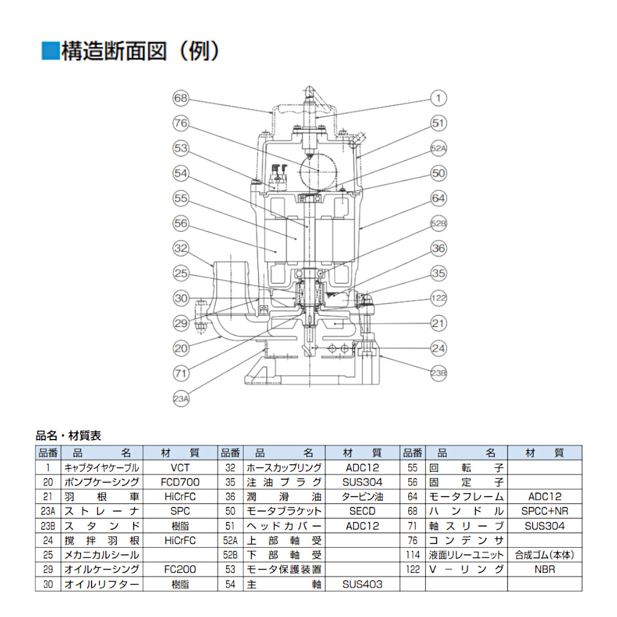 ツルミポンプ ツルミ 鶴見 HSD2.55S 泥水用 水中ポンプ 100V 2吋/50mm