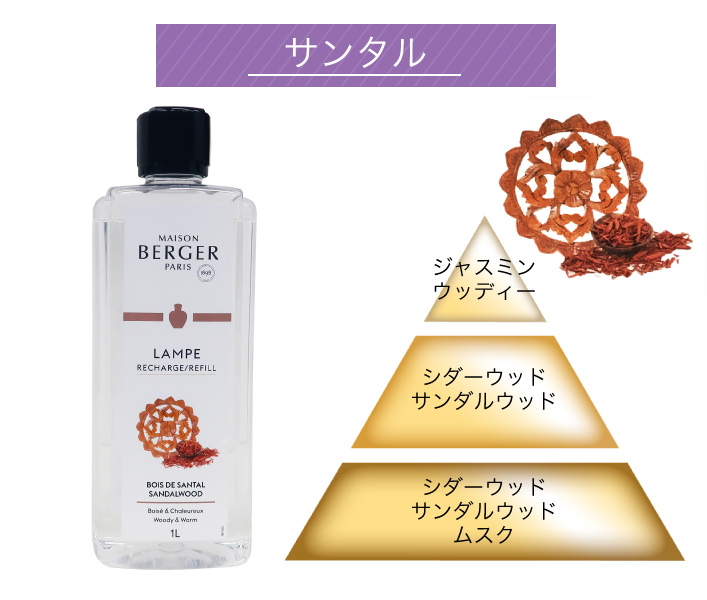 ランプベルジェ フレグランスオイル サンタルビャクダン 1000ml【A1240