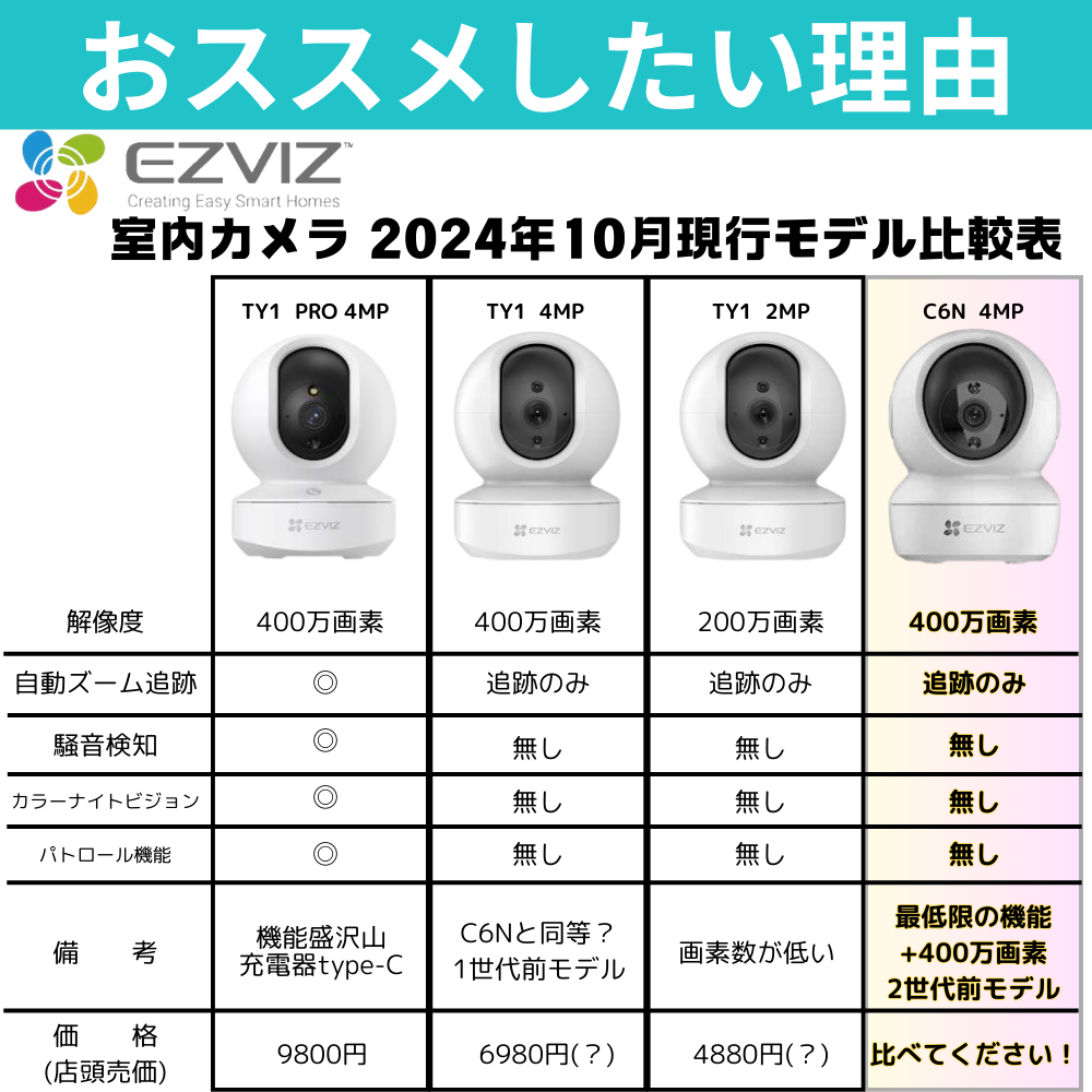 EZVIZ 防犯カメラ C6N 400万画素 スマホ 家庭用 小型 屋内 ペット