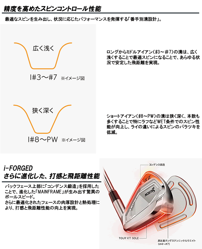 SRIXON スリクソン ZXi5 アイアン 6本セット(5-9番/PW) N.S.PRO MODUS3