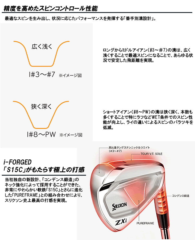 SRIXON スリクソン ZXi7 アイアン 6本セット(5-9番/PW) N.S.PRO MODUS3