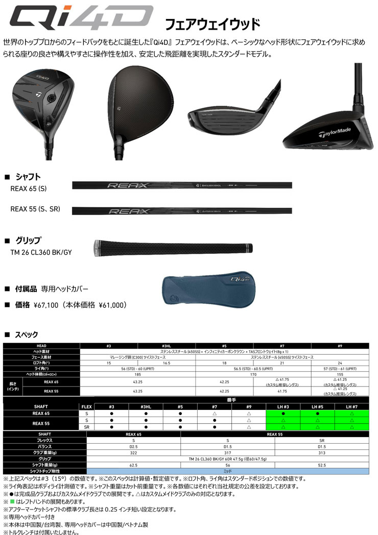 TaylorMade（テーラーメイド） Qi4D フェアウェイウッド REAX 65