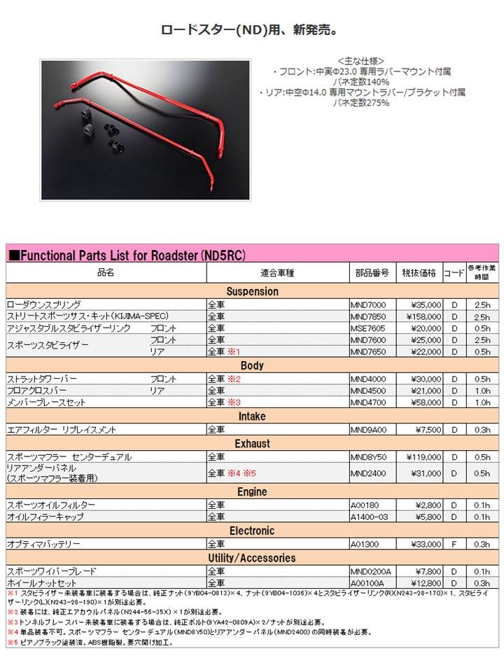 オートエグゼ(AUTOEXE) スポーツスタビライザー(リア) NDロードスター