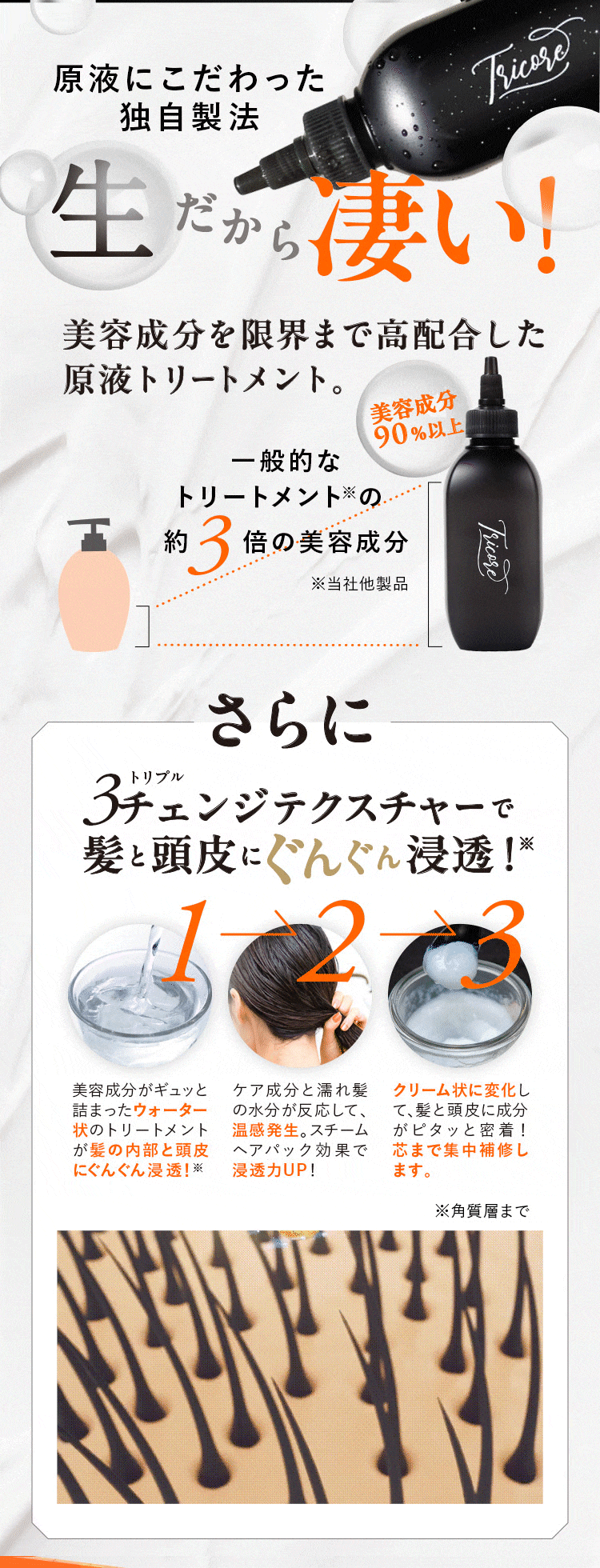 Tricore（トリコレ） 公式 10％OFF Tricore ウォータートリートメント