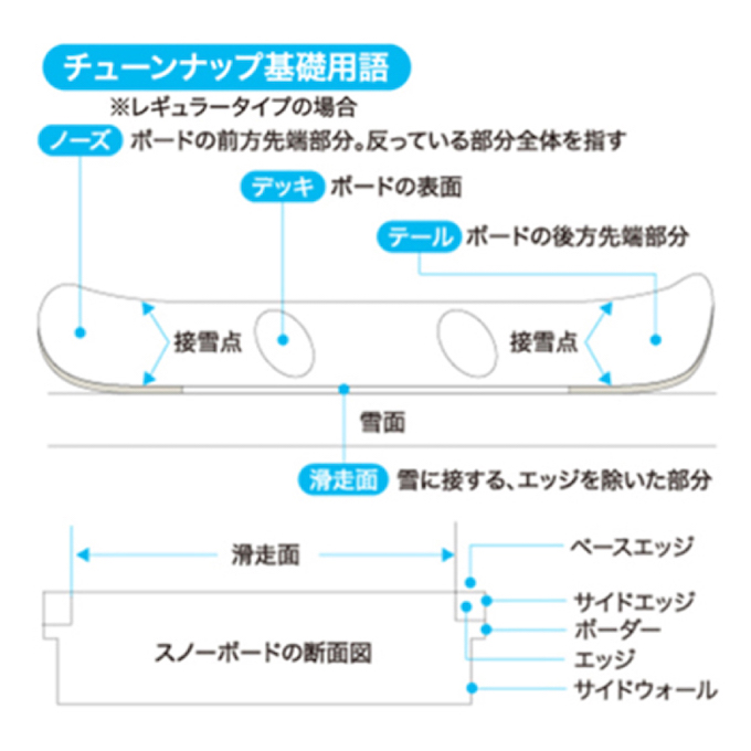 GALLIUM（ガリウム） スキー スノーボード ワックスセット 10点