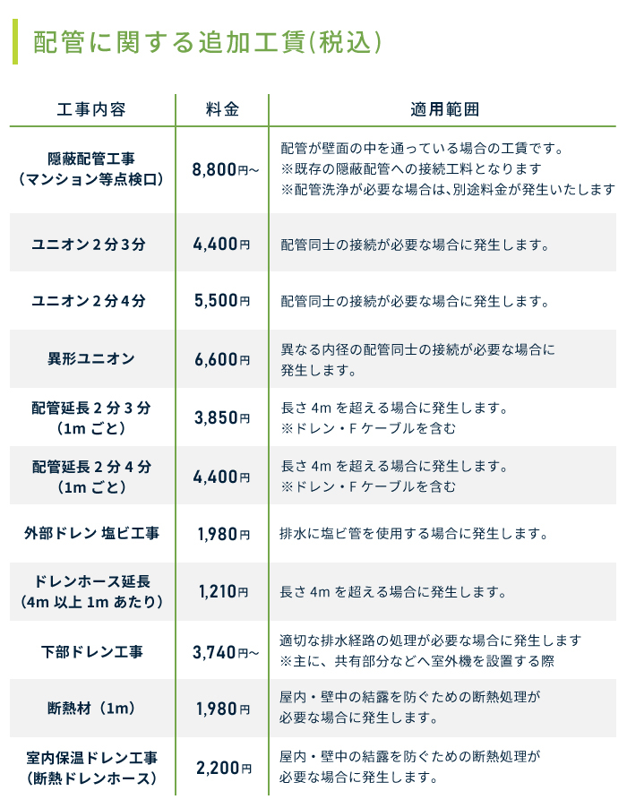 エアコン 8畳 工事費込み 入れ替え 取り外し 2025年モデル 2.5kW (100V
