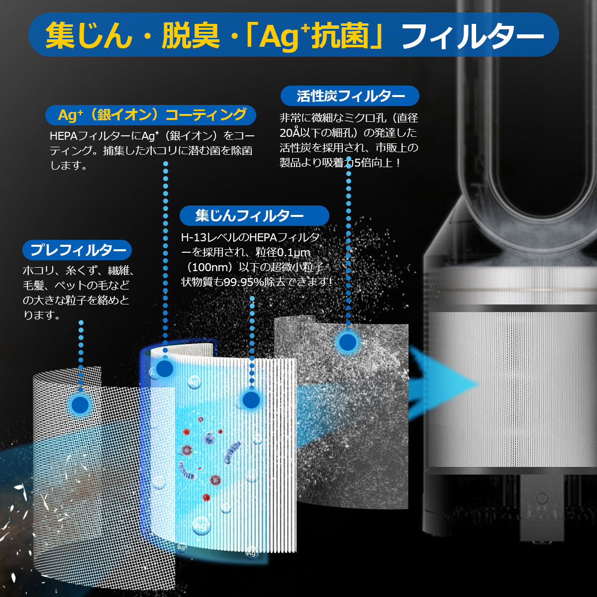 Dyson（ダイソン） TP03 TP02 TP00 AM11 BP01 空気清浄機 フィルター