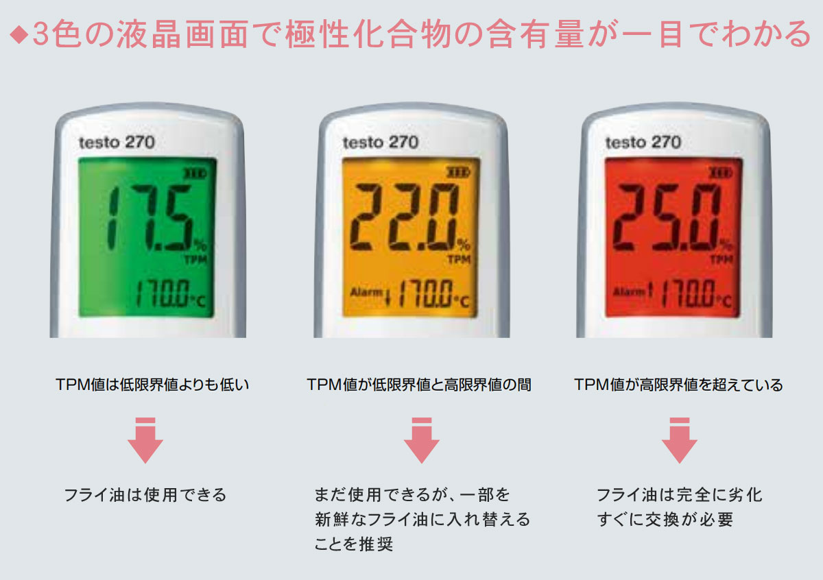 デジタル食品油テスター testo270 新タイプ DAB0801 ドイツ 食用油
