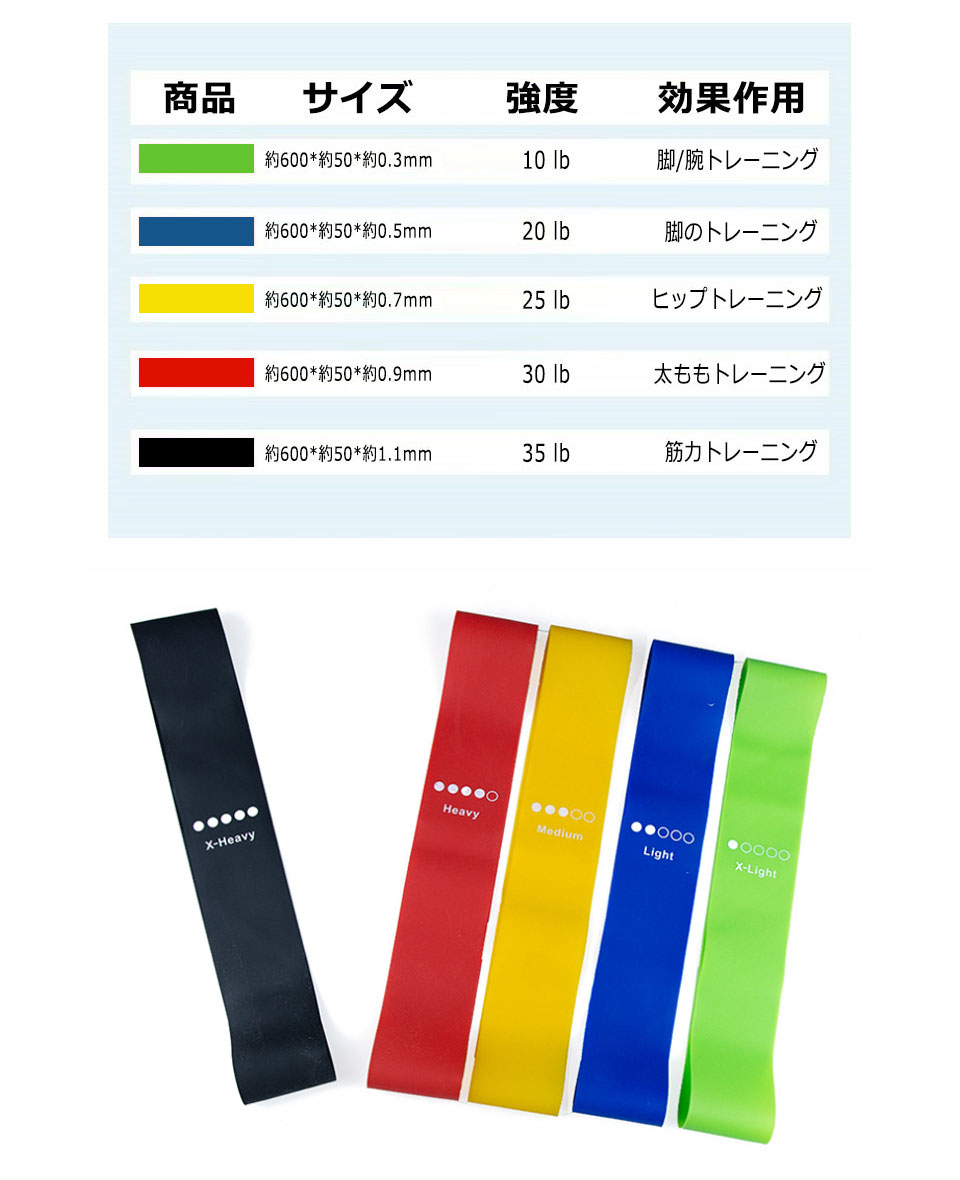 エクササイズバンド 強度別5本セット トレーニングバンド トレーニング