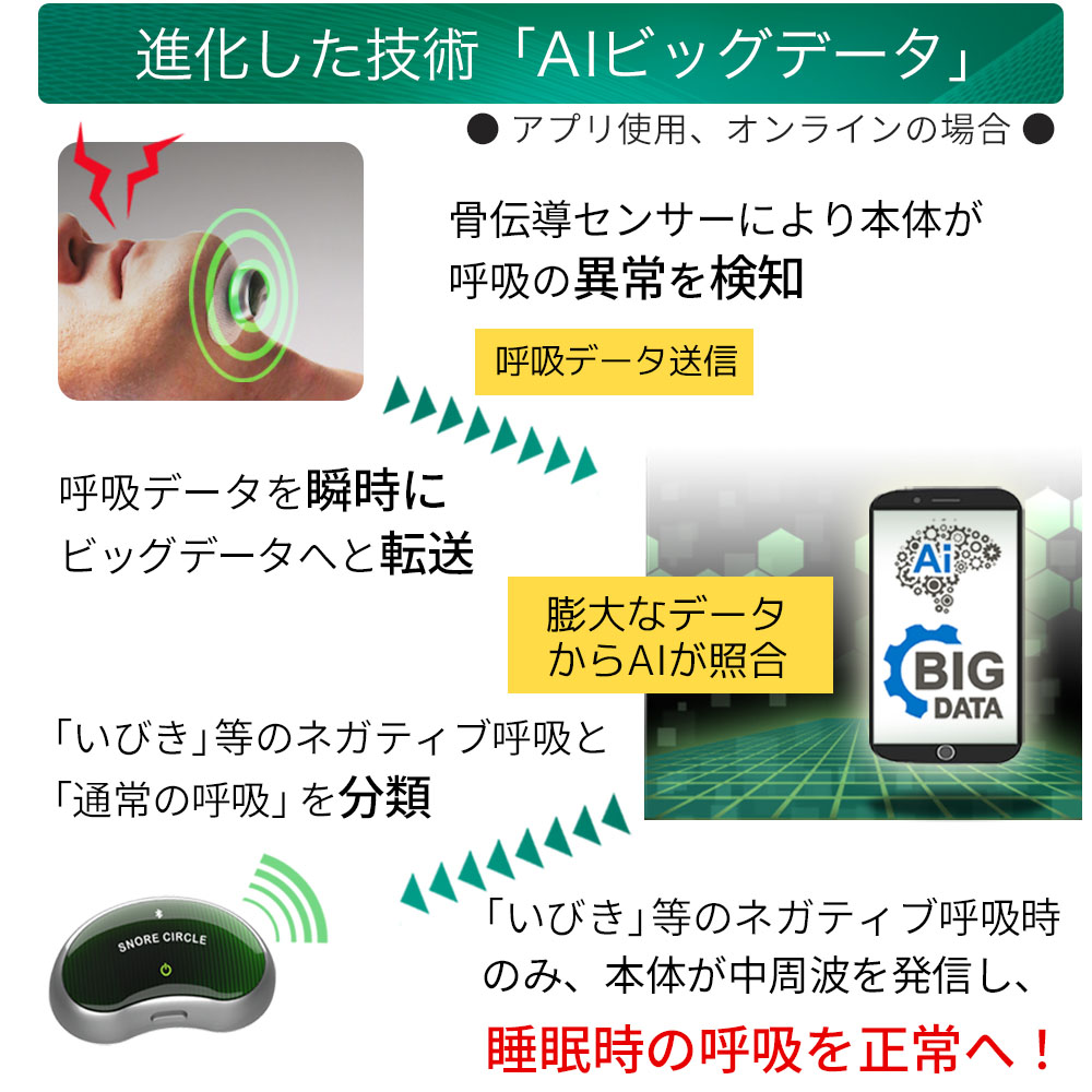 SNORE CIRCLE（スノアサークル） 【爆買WEEK 4500円OFFクーポン配布中