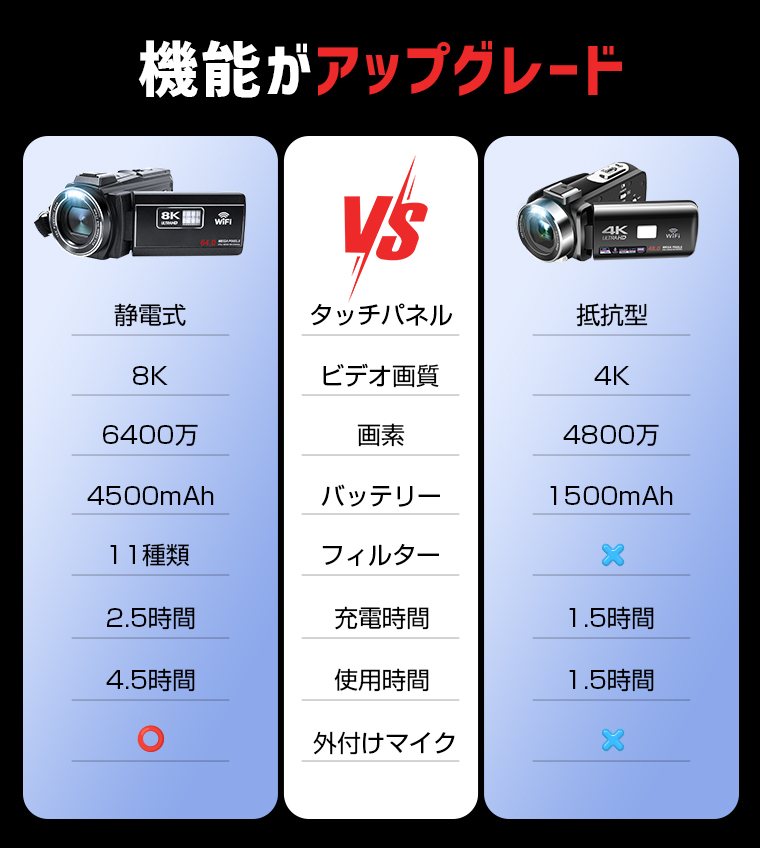 L&Lスマホサービス ビデオカメラ デジタルカメラ カメラ 8K 6400万画素