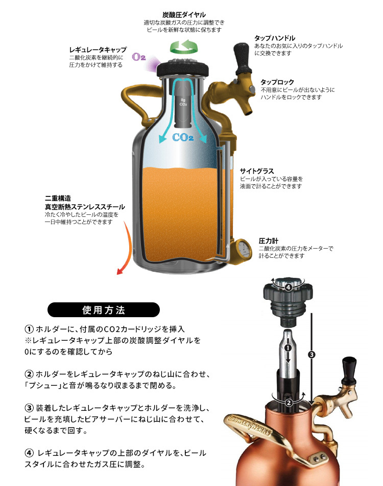 GrowlerWerks uKeg ビアサーバー ステンレス 64oz（1893ml