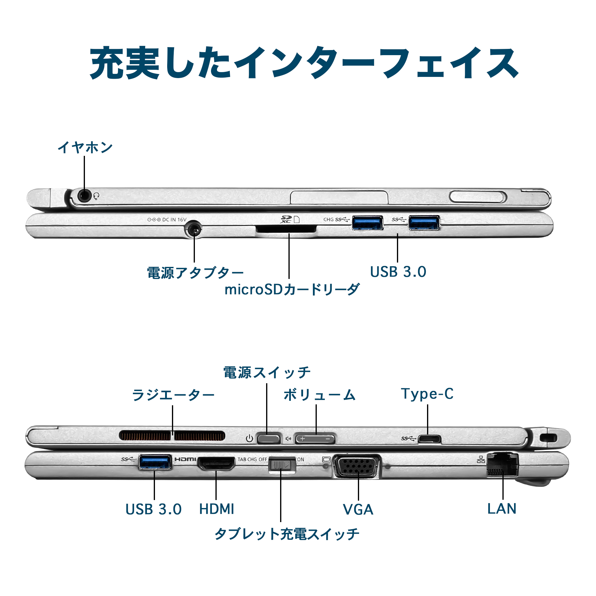 Panasonic（パナソニック） ノートパソコン セパレート型2in1