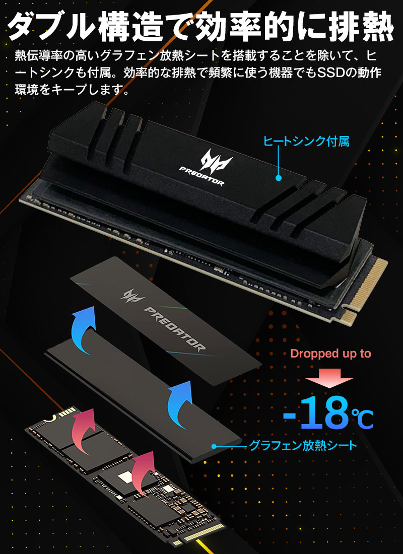 acer（エイサー） Acer Predator 2TB【3D NAND TLC】NVMe SSD
