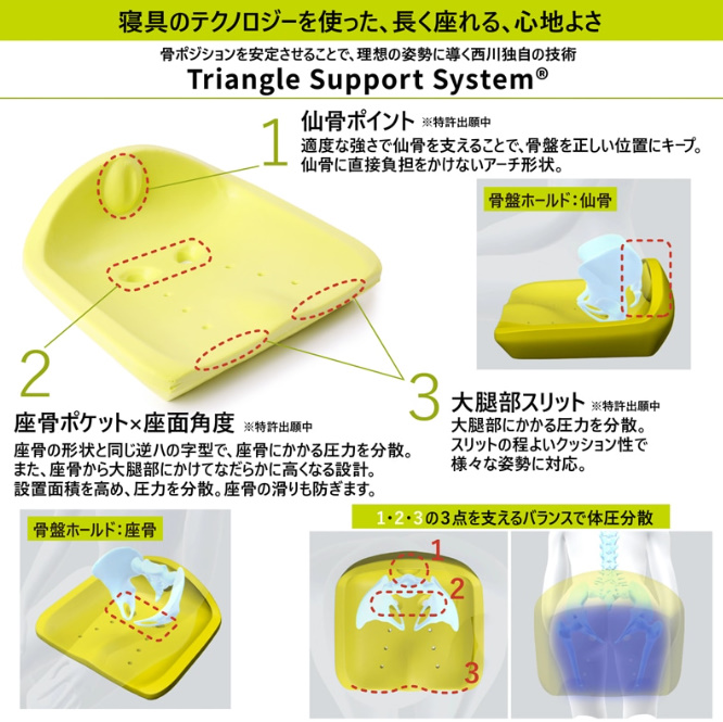 西川（nishikawa） 骨盤サポートクッション Keeps クッション